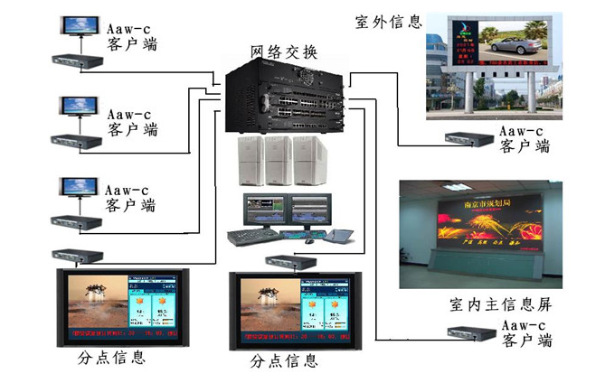 大屏顯示及信息發布信息系統